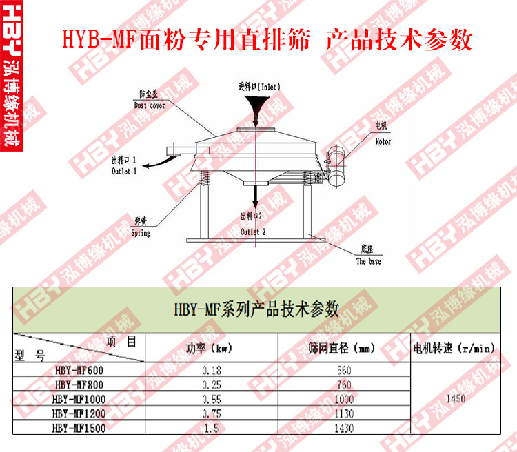面粉專用直排篩粉機(jī)的工作原理是什么？？