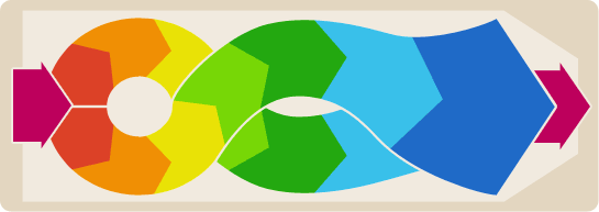 山東平面回轉(zhuǎn)篩已發(fā)貨??！請(qǐng)孔經(jīng)理注意