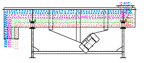 湖北荊州的黃芪振動篩正在發(fā)貨中！??！