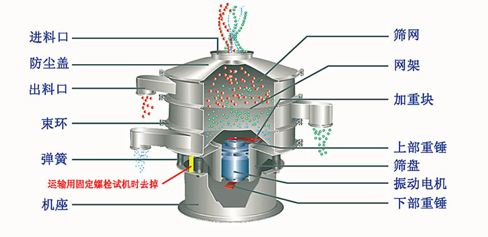 塑料篩粉機(jī)的優(yōu)勢主要在哪里？