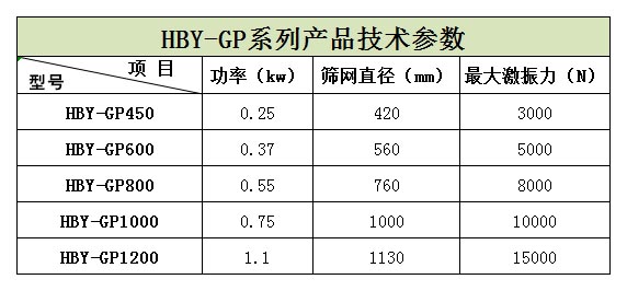 浙江嘉興的王經(jīng)理生產(chǎn)的5臺HBY-GP600型高頻篩正在安裝，預(yù)計明天才能發(fā)貨