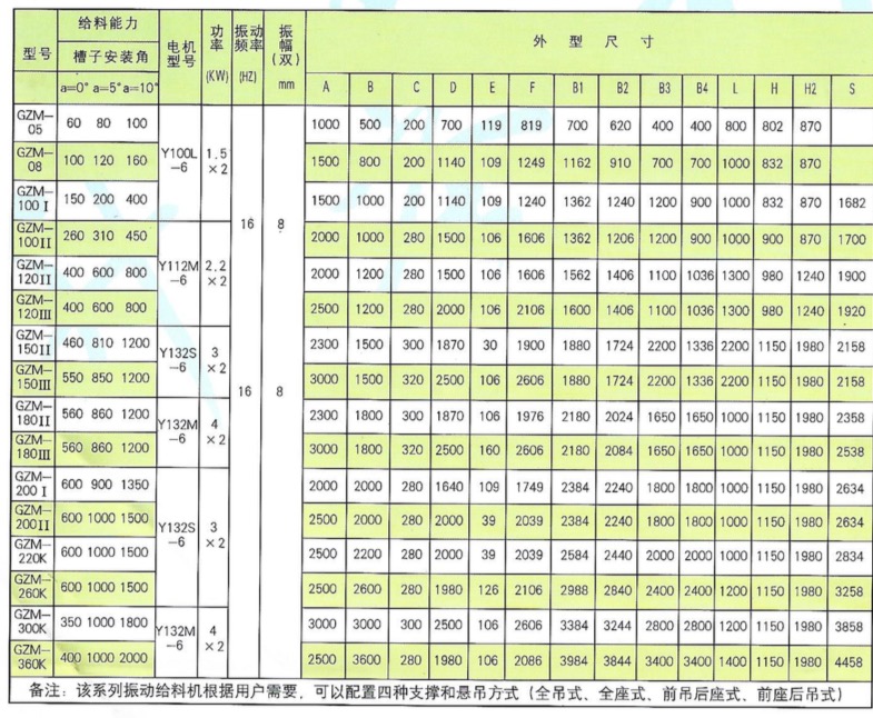 泓博緣給料機(jī)